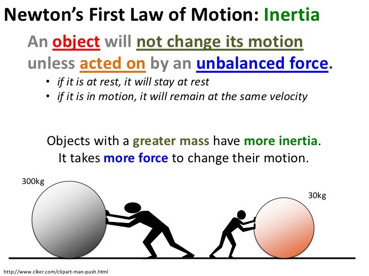 Newtons First Law Of Motion Wellness 2333